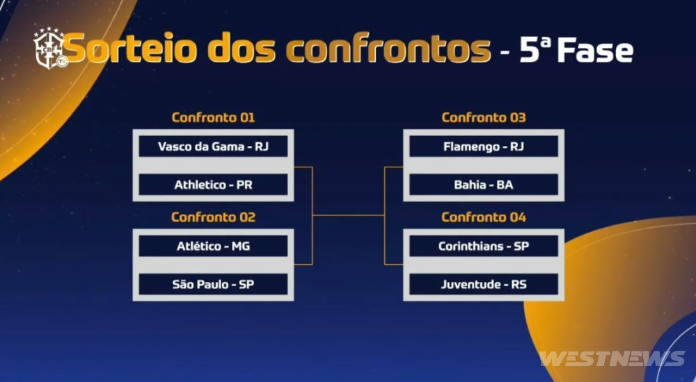 CBF sorteia confrontos das quartas de final da Copa do Brasil e define o chaveamento até a final