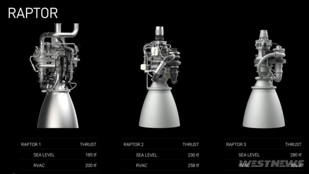 O motor Raptor 3 da SpaceX de Elon Musk é um avanço para a exploração espacial