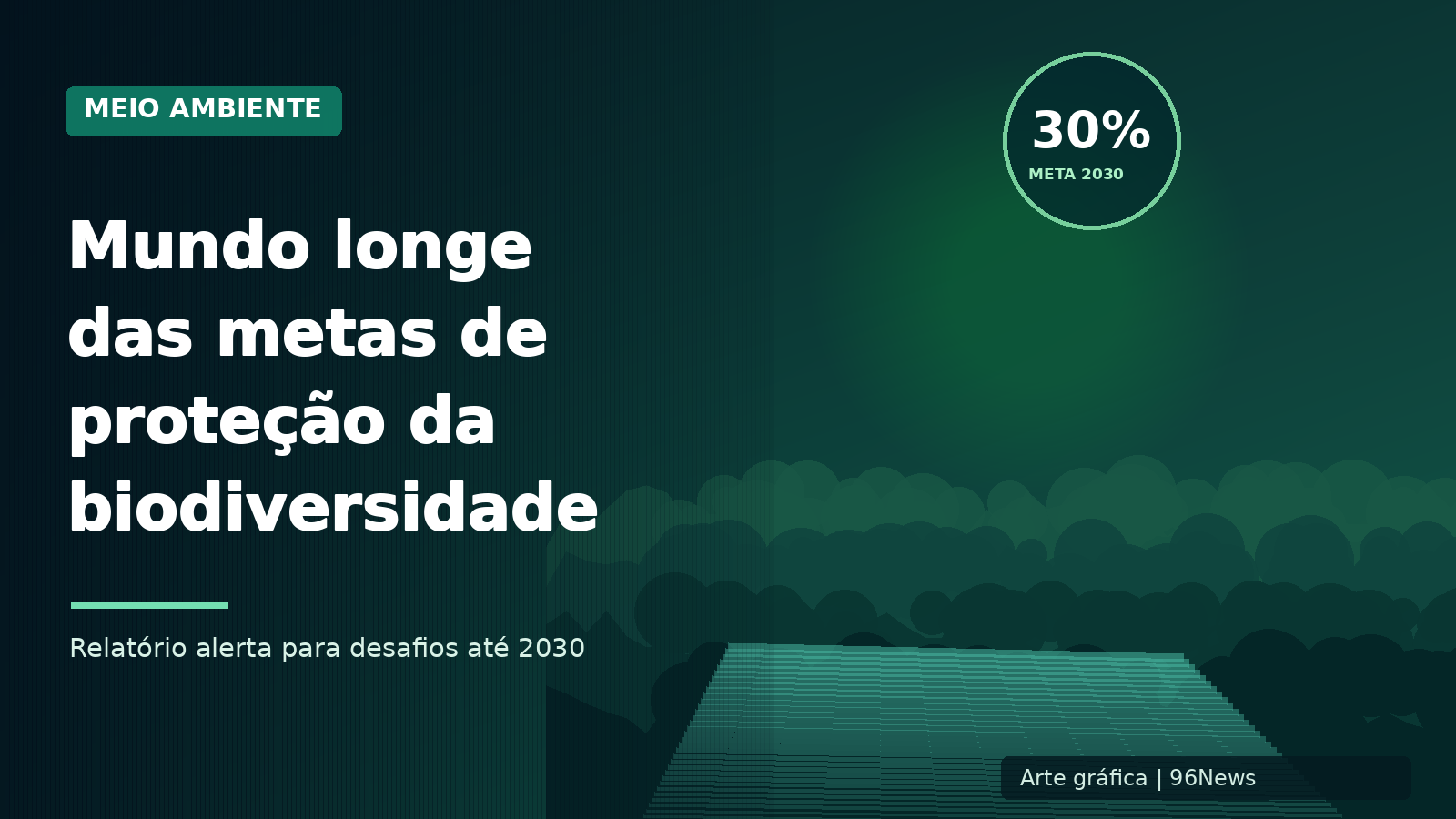 Mundo está longe de cumprir metas de proteção ambiental, alerta relatório antes de cúpula da ONU